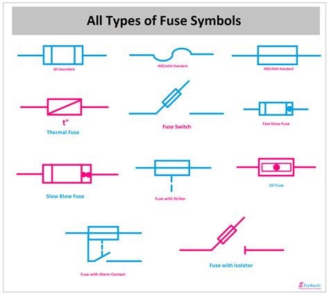 which symbol depicts a fuse